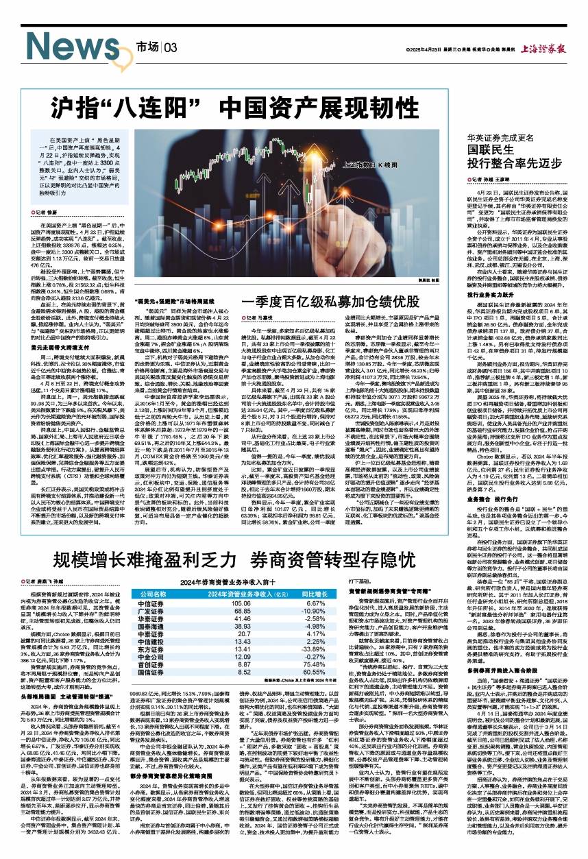 沪指“八连阳” 中国资产展现韧性