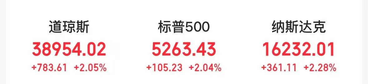 中国资产，全线爆发！美国，被IMF大幅下调