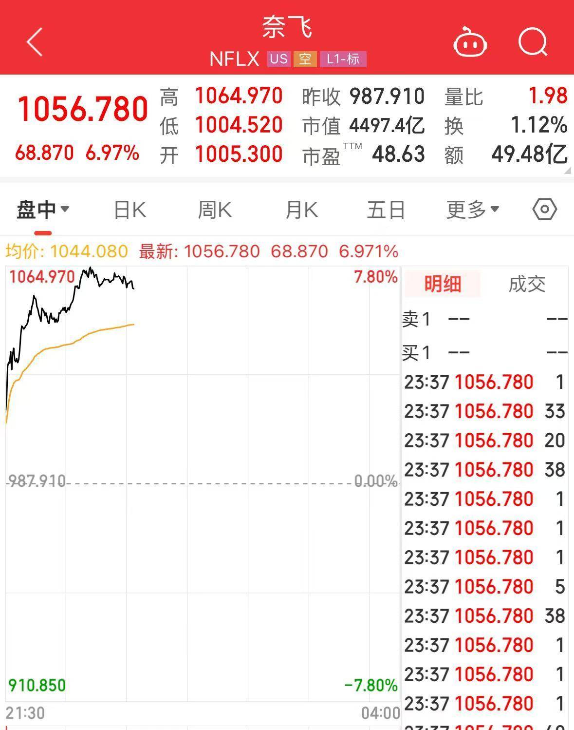 中国资产，全线爆发！美国，被IMF大幅下调