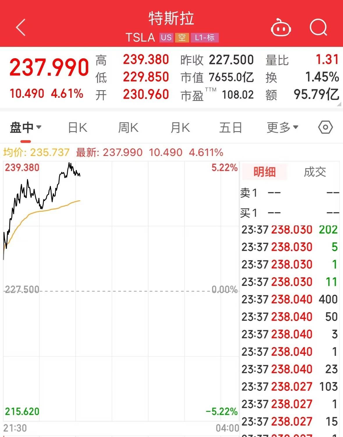 中国资产，全线爆发！美国，被IMF大幅下调
