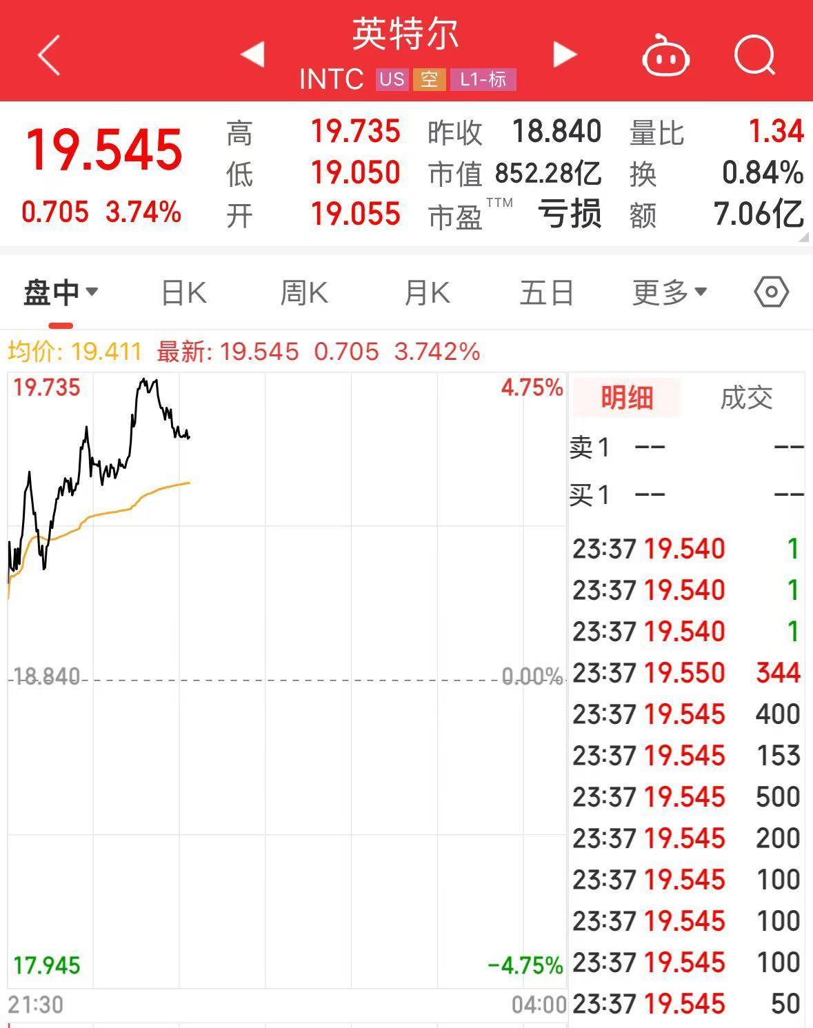 中国资产，全线爆发！美国，被IMF大幅下调