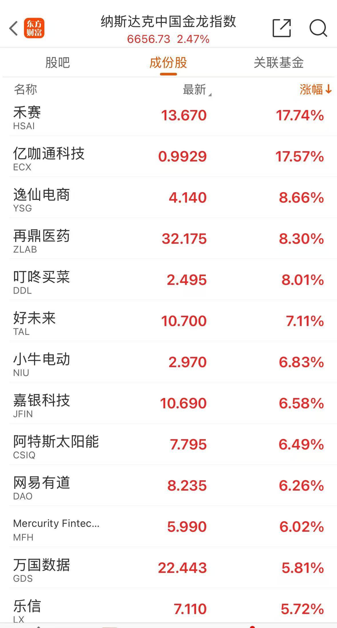 中国资产，全线爆发！美国，被IMF大幅下调