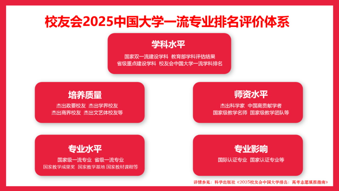校友会2025中国大学金融科技专业排名，深圳大学、兰州工商学院等第一
