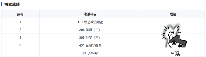【经验谈】双非一战上岸，25暨大金融专硕考研经验分享！