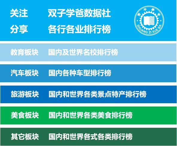 研究生教育：金融、保险、资产评估硕士专硕一级学科高校排名