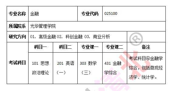 盛世清北：北大光华金融专硕考研科目专业解读