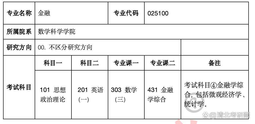 盛世清北：北大数院金融专硕考研考内容分析