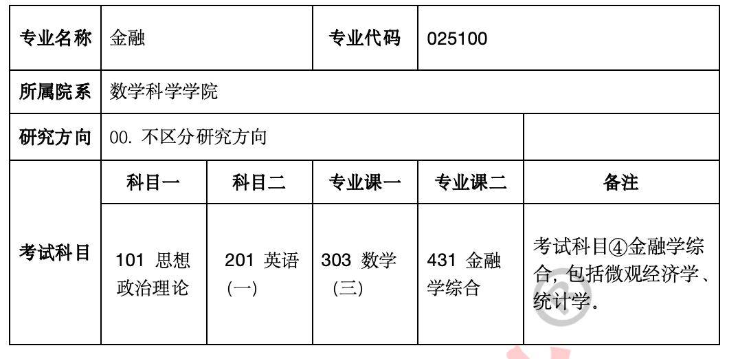 盛世清北：北大数院金融专硕考研考什么内容