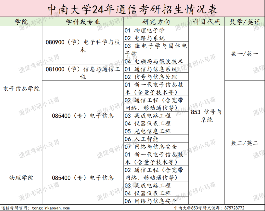 这所985专硕招生人数减半！