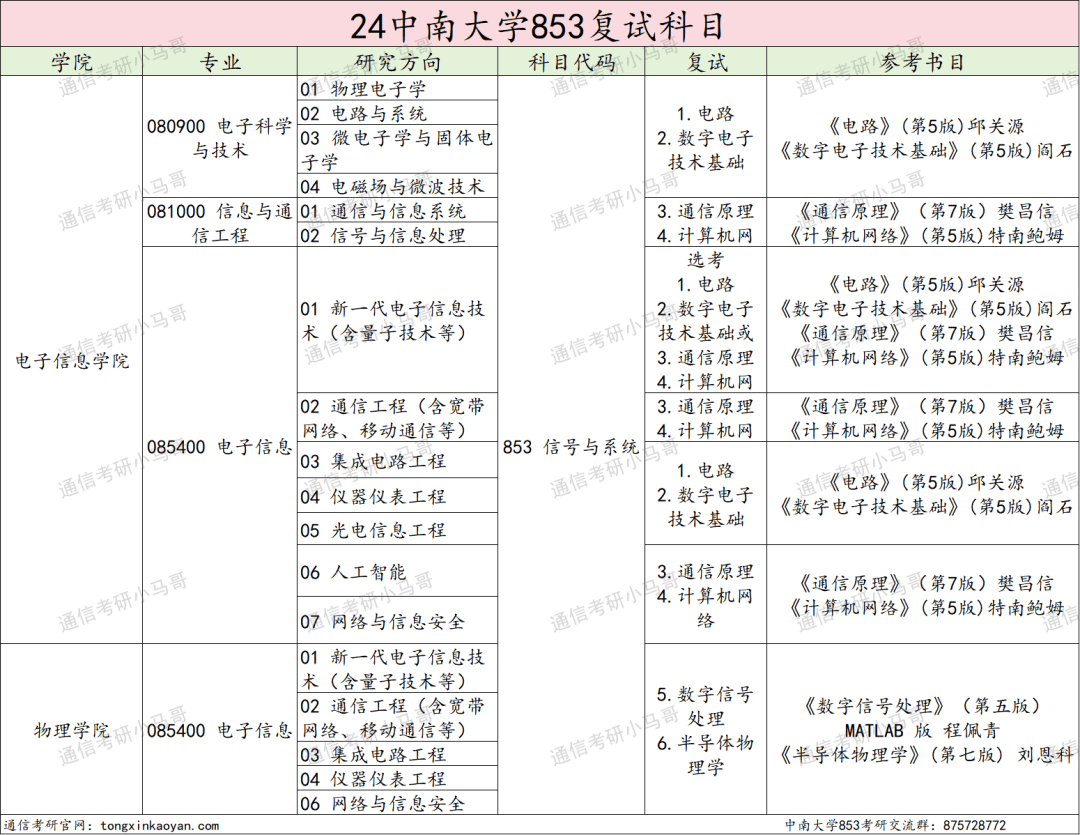 这所985专硕招生人数减半！