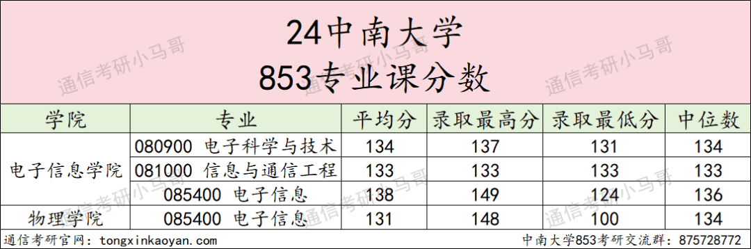 这所985专硕招生人数减半！