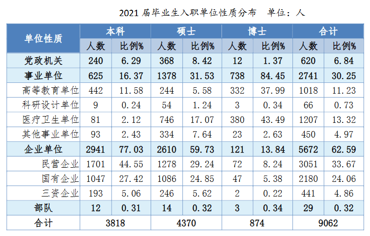 这所985专硕招生人数减半！
