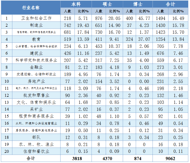 这所985专硕招生人数减半！