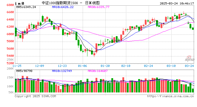 光大期货金融类日报3.24