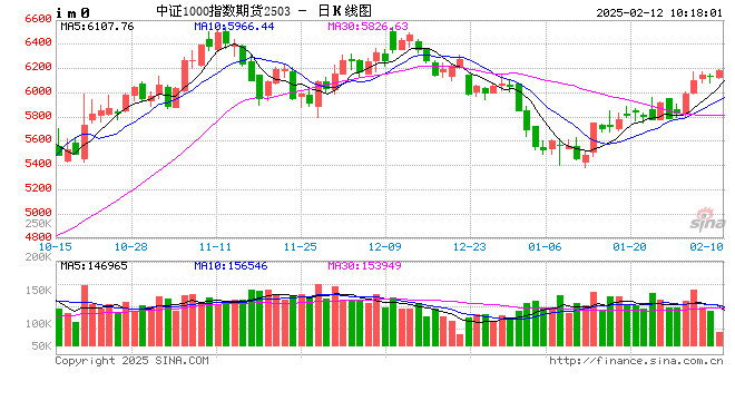 光大期货金融类日报2.12