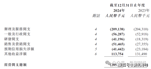 去金融化玩跨界惨败！51信用卡盈利曙光何时能现？