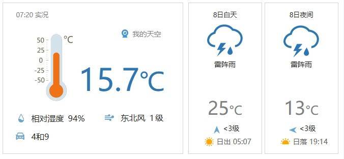 早安北京0508：最高25℃；今明天有明显降水过程，出行注意
