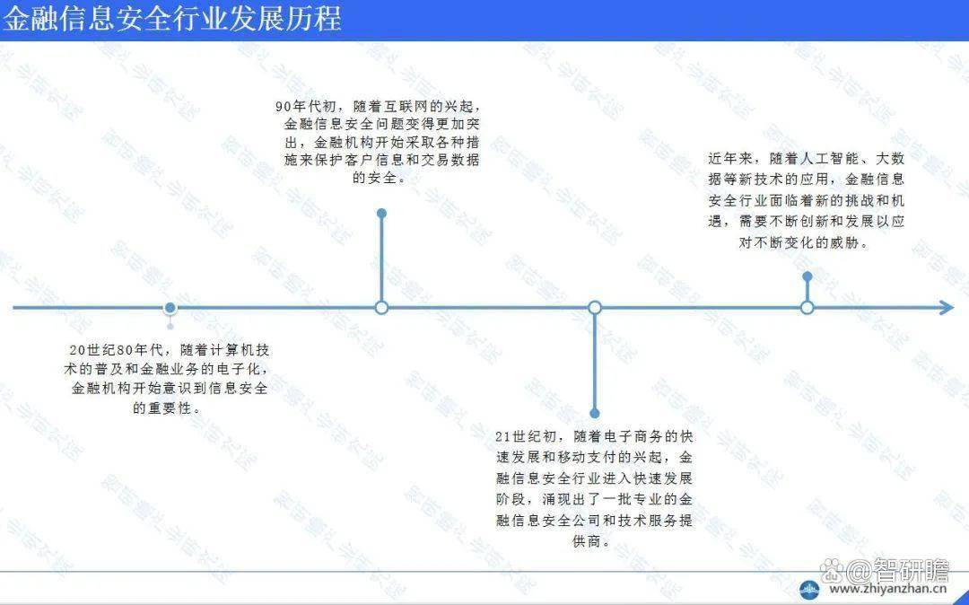 金融信息安全市场报告