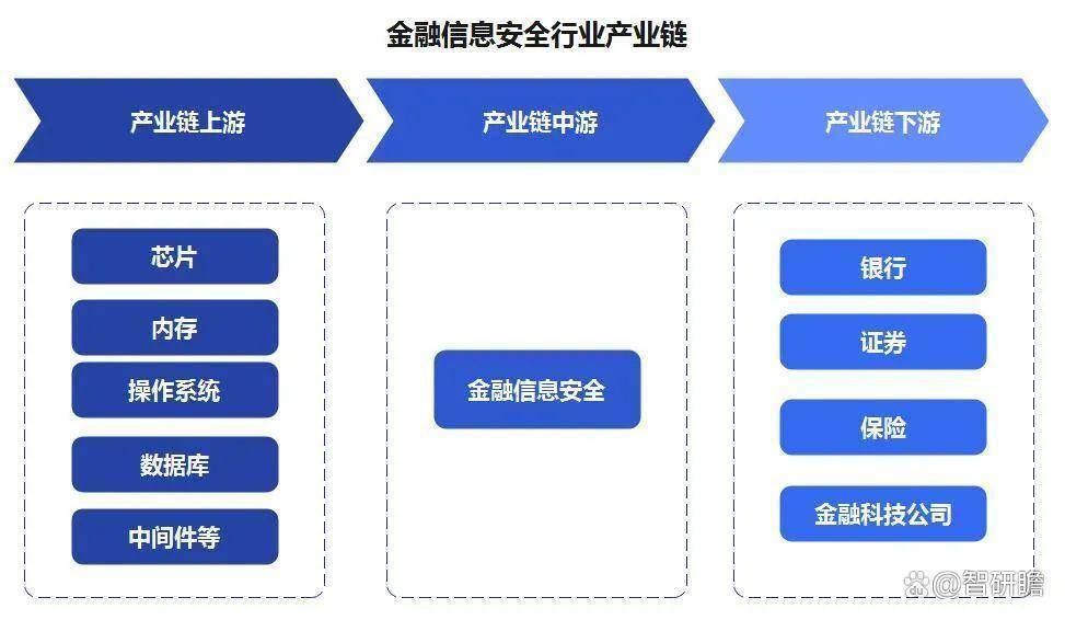 金融信息安全市场报告
