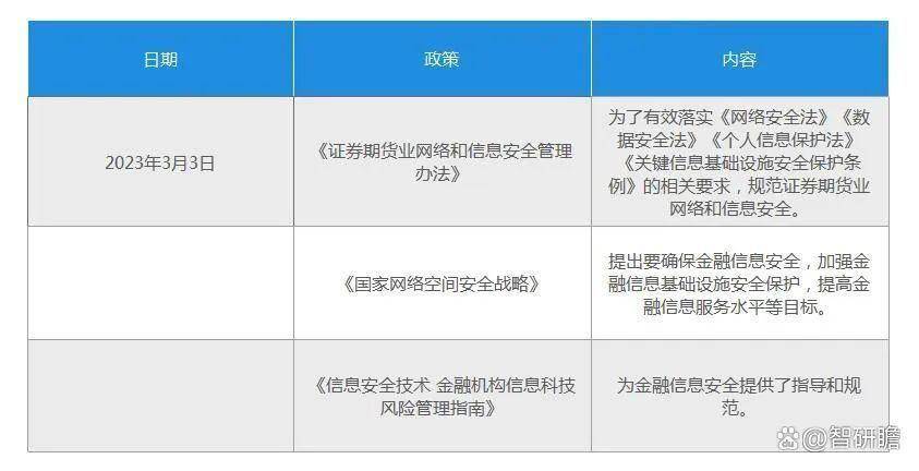 金融信息安全市场报告