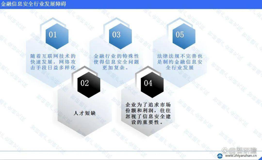 金融信息安全市场报告