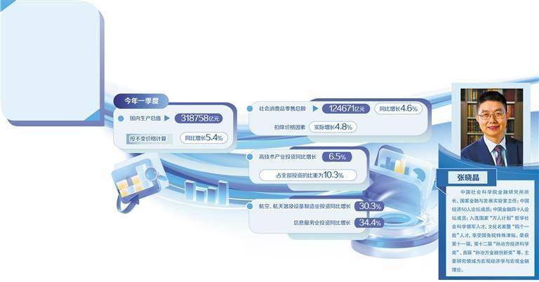把握宏观经济治理大脉络——对话中国社会科学院金融研究所所长张晓晶