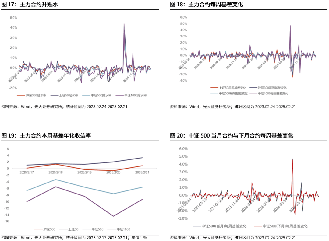 【光大金工】短线小盘成长仍占优——金融工程市场跟踪周报20250222
