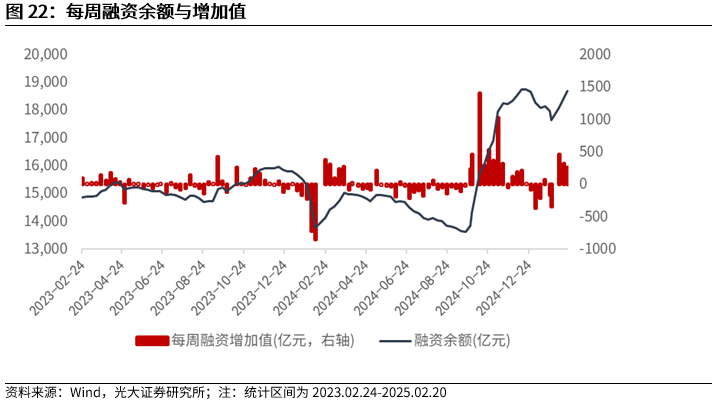 【光大金工】短线小盘成长仍占优——金融工程市场跟踪周报20250222