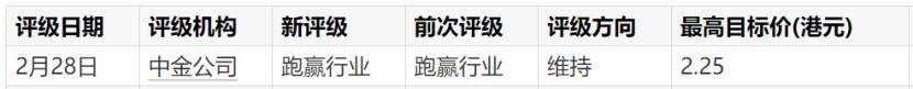 联易融：迎风险、业务、技术三大拐点，中金给予“跑赢行业”评级