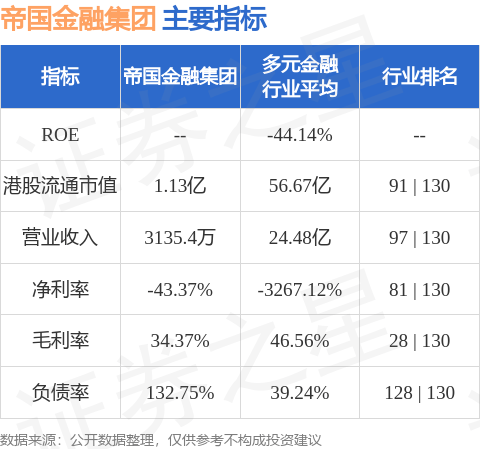 港股异动 | 帝国金融集团(08029.HK)复牌一度飙涨逾70% 公司控股权拟易主