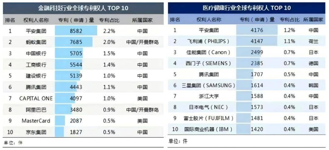 中国平安B面：一家顶着“金融集团”头衔的科技公司