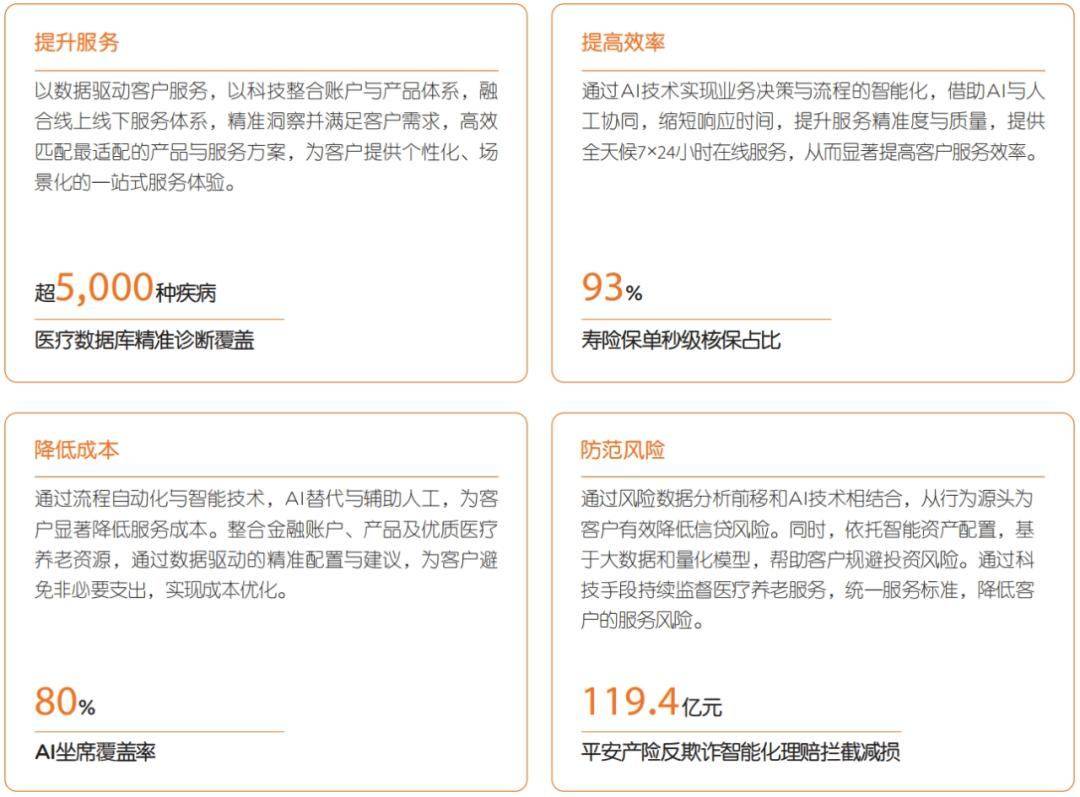 中国平安B面：一家顶着“金融集团”头衔的科技公司