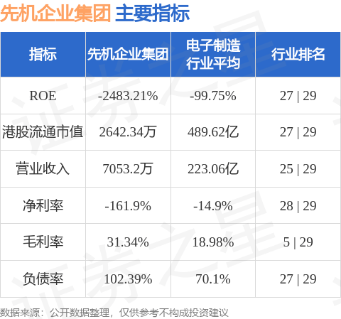 先机企业集团(00176.HK)附属拟30万港元出售先机金融集团全部已发行股本