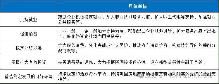 近期中央“一揽子”金融政策和新型政策性金融工具应用解析