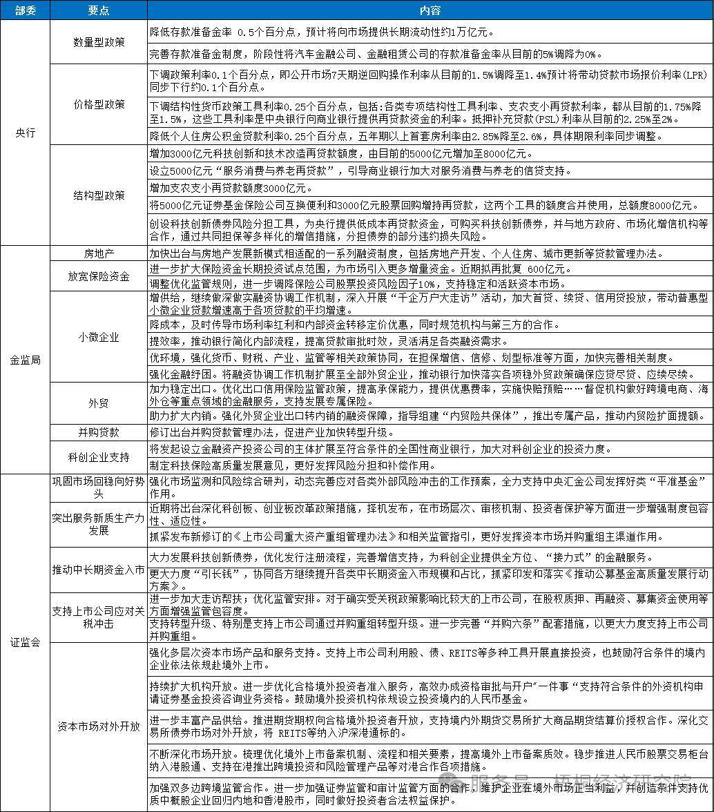 近期中央“一揽子”金融政策和新型政策性金融工具应用解析