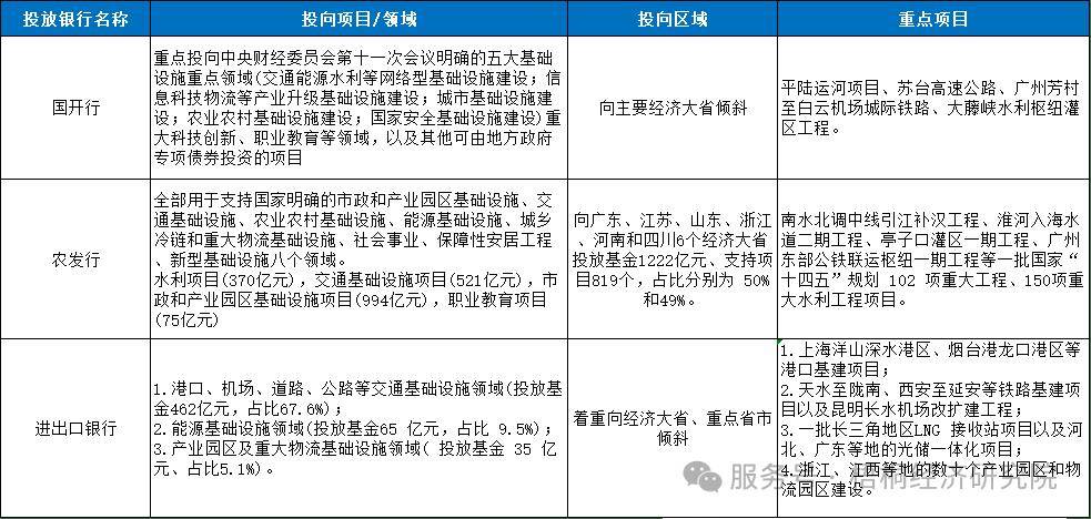 近期中央“一揽子”金融政策和新型政策性金融工具应用解析