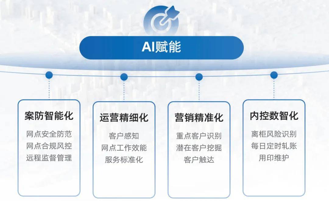 金融安防 | 智能视频分析技术助力精细化管理
