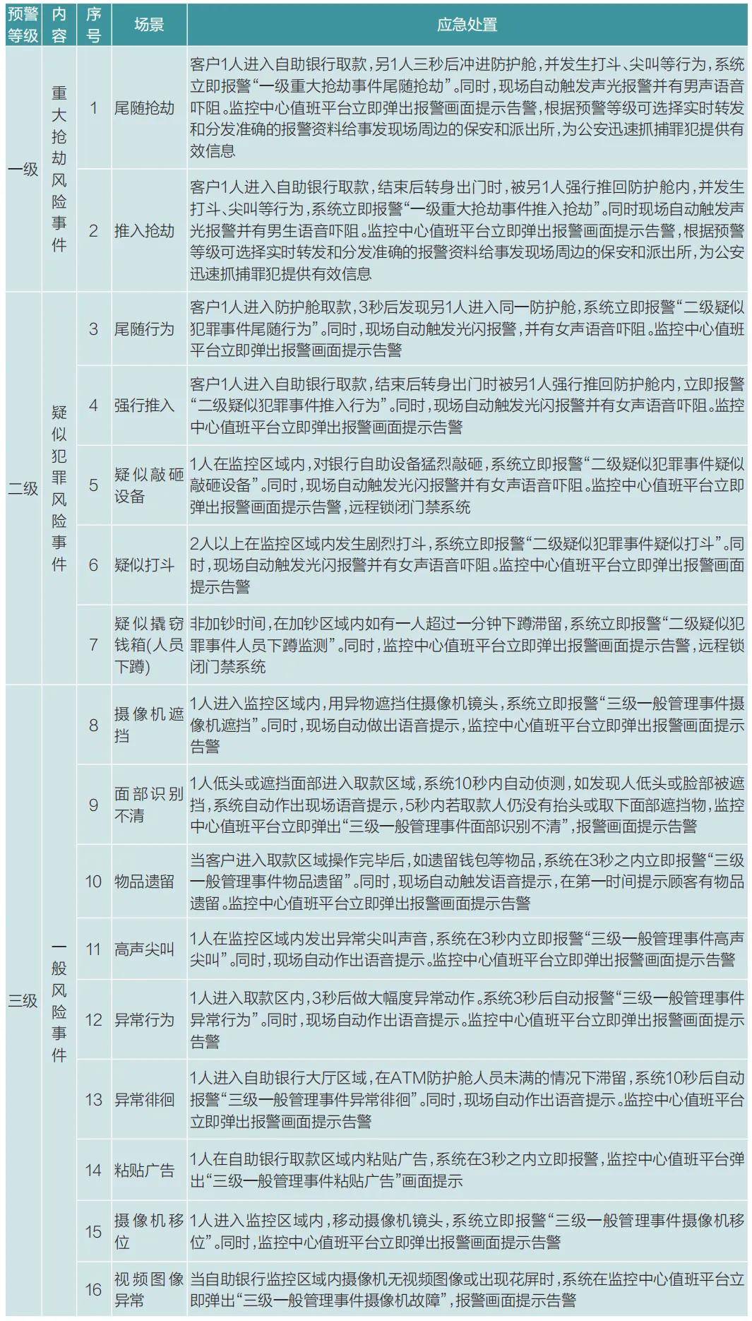 金融安防 | 智能视频分析技术助力精细化管理