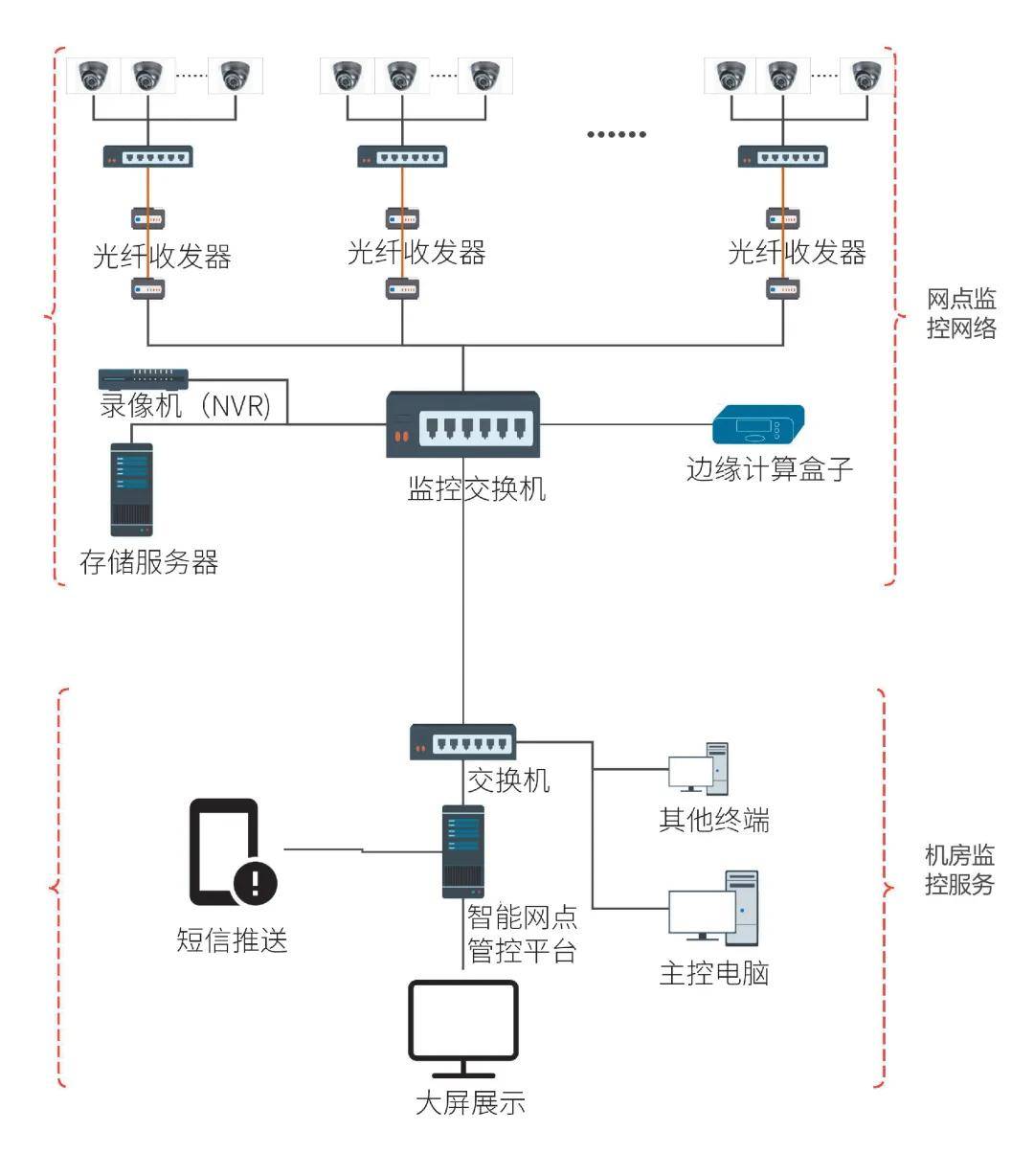 金融安防 | 智能视频分析技术助力精细化管理