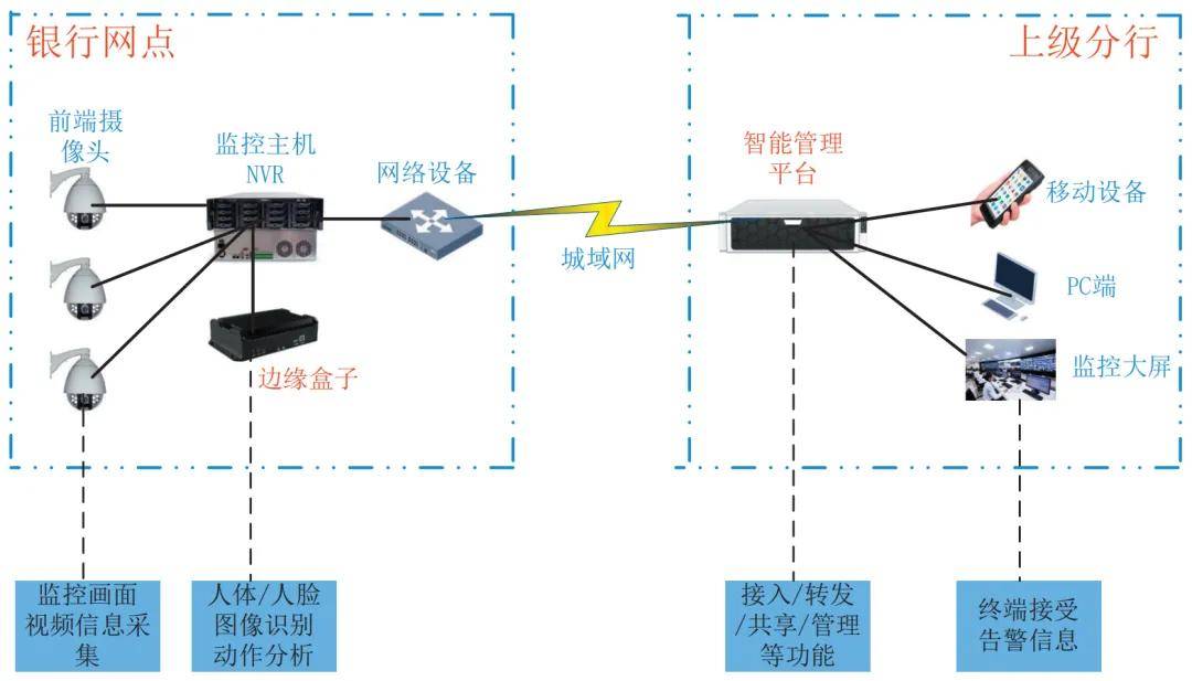金融安防｜智能视频分析技术在银行安全风险管理中的应用