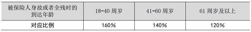 泰康步步高 3.0 版 B 款终身寿险（分红型）怎么样？条款+案例