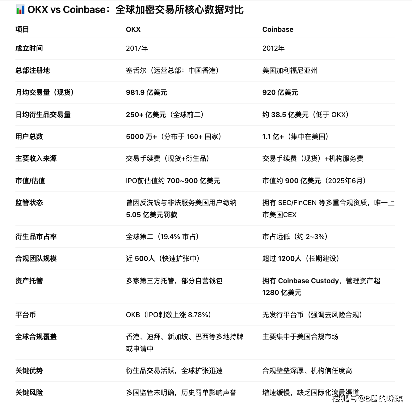 从5亿美元罚单到赴美IPO候选，OKX能否复刻Circle的加密上市神话？