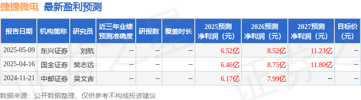 中邮证券：给予捷捷微电买入评级