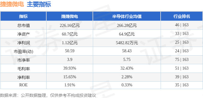 股票行情快报：捷捷微电（300623）6月19日主力资金净卖出985.39万元
