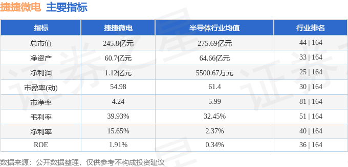 股票行情快报：捷捷微电（300623）7月2日主力资金净卖出7723.59万元