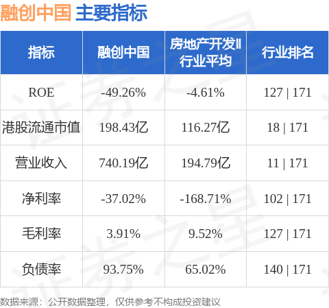 融创中国(01918.HK)股东将股票存入建设亚洲 存仓市值13.05亿港元