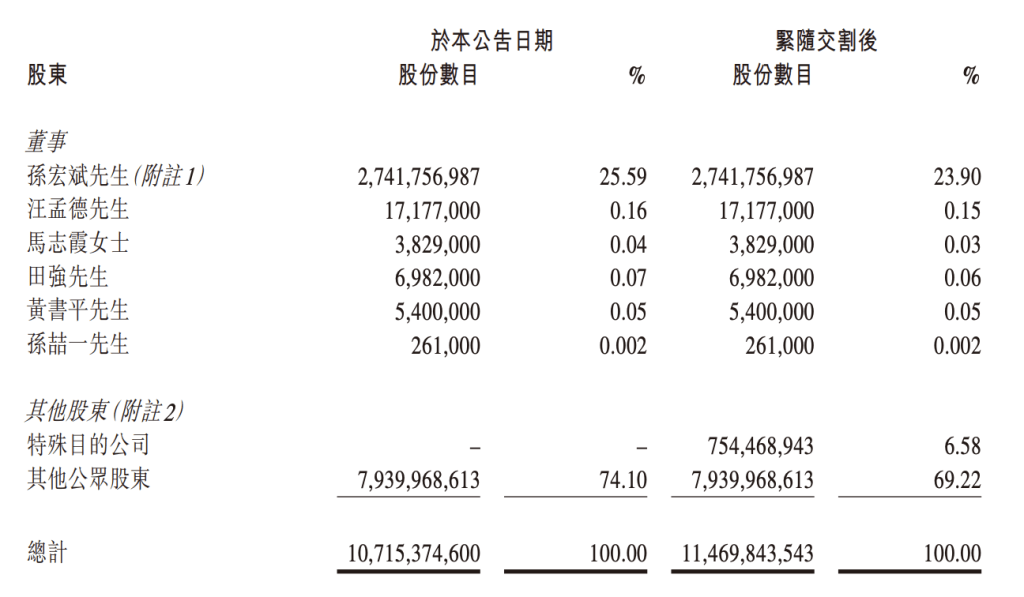 融创中国：拟配发7.54亿股，偿付约56亿元选择股票的境内债