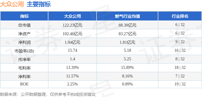 股票行情快报：大众公用（600635）7月17日主力资金净卖出378.87万元