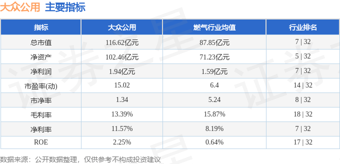 股票行情快报：大众公用（600635）7月3日主力资金净买入712.72万元