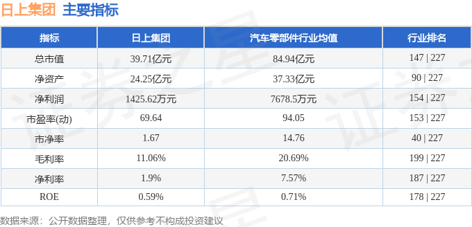 股票行情快报：日上集团（002593）7月8日主力资金净卖出46.98万元